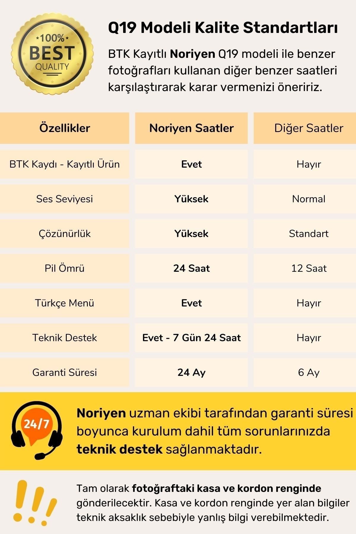 Sim Kartlı Kameralı Çocuk Takip Saati Konum Ortam Dinleme Kol Saati Kız Çocukları Için Akıllı Saat